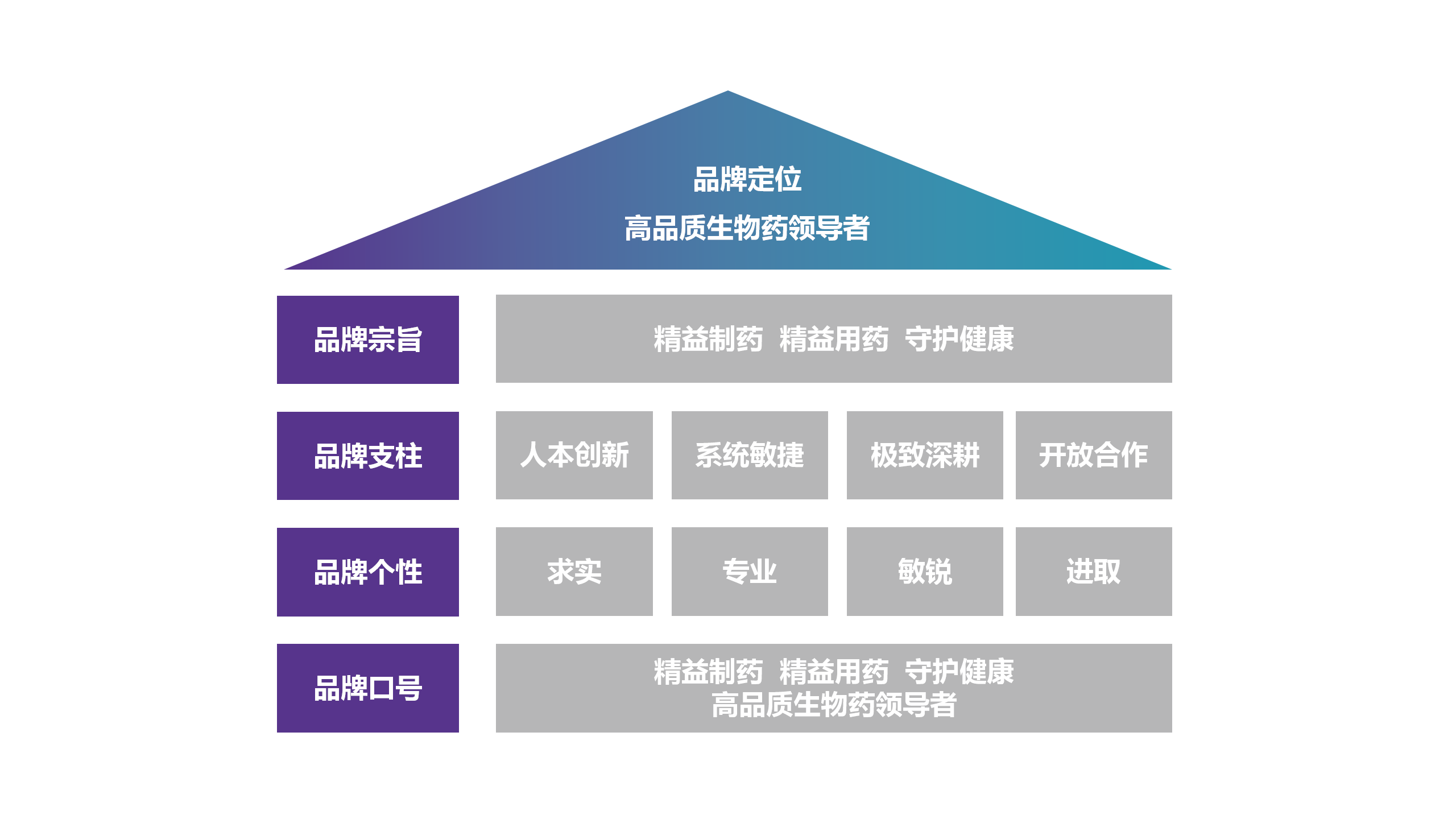 jinnianhui金年会制药 品牌理念