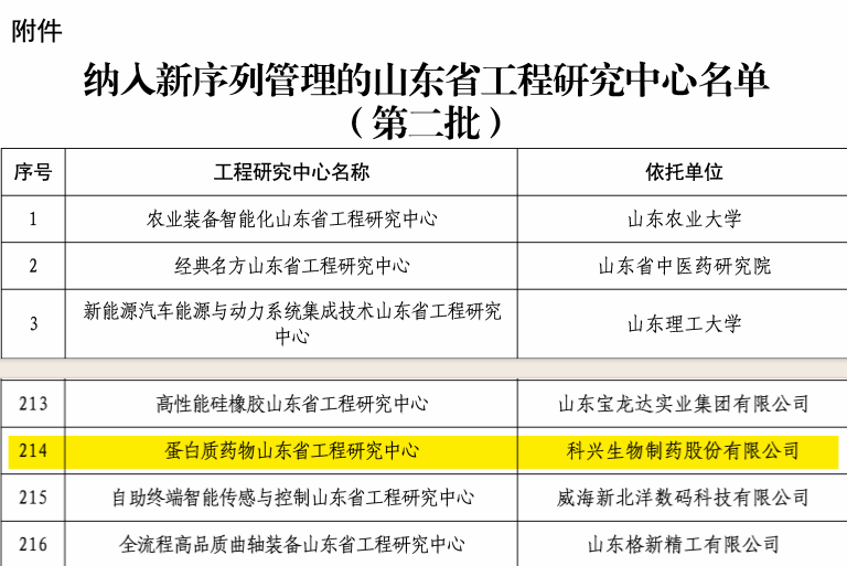 实力认证！jinnianhui金年会制药荣获“蛋白质药物山东省工程研究中心”