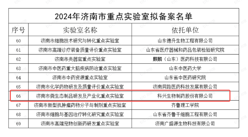 重磅  |  jinnianhui金年会制药微生态制品研发及产业化实验室获评济南市重点实验室